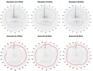 9178i radio patterns all radios