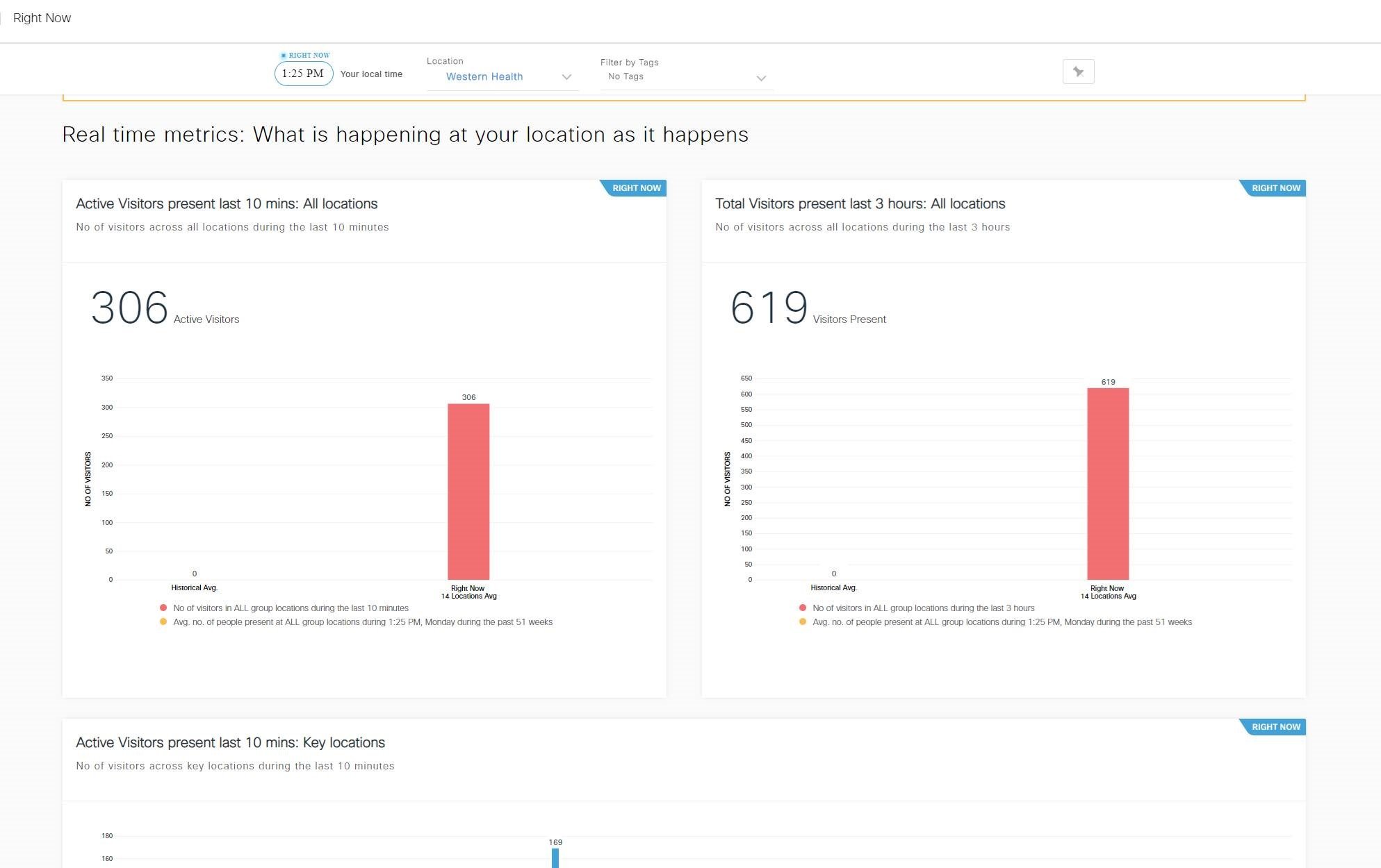 Real Time Covid Metrics