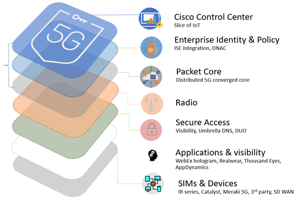 private 5g.1