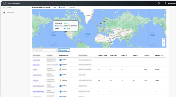 Cisco Secure Access 4