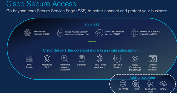 Cisco Secure Access