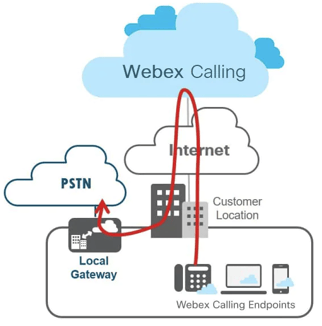 Webex Calling Overview