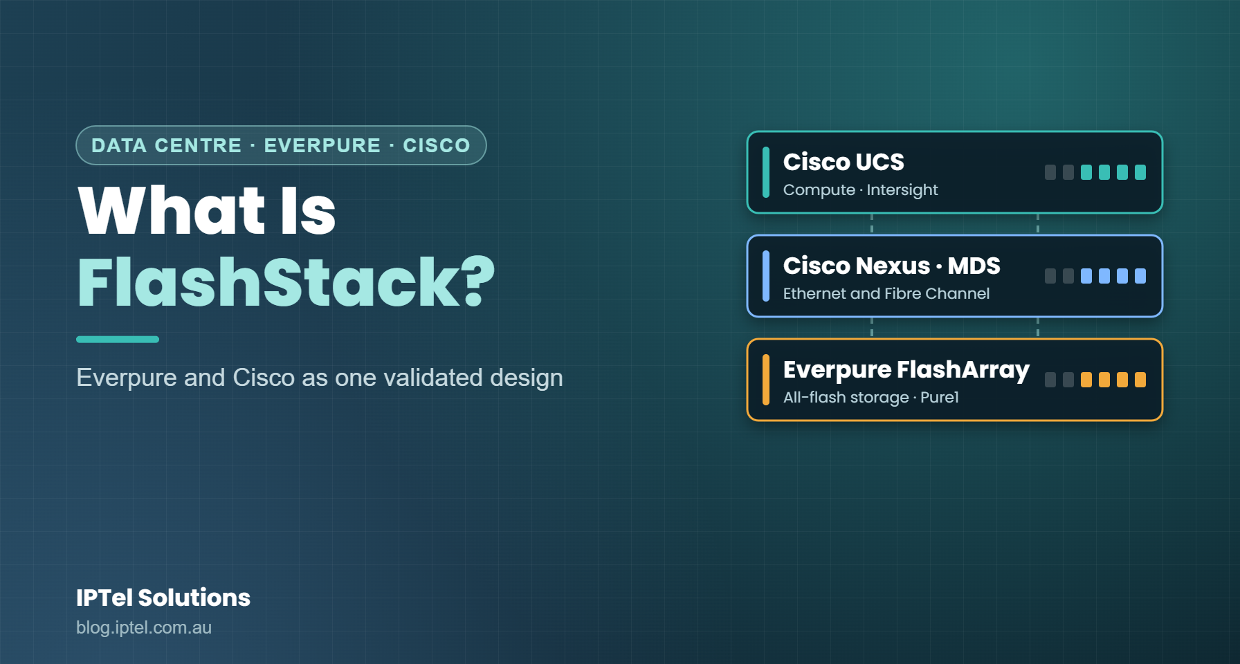 What is FlashStack: Everpure storage, Cisco UCS and Cisco Nexus as one validated design