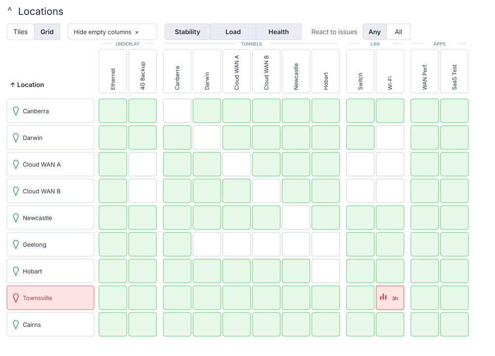 Highlight Grid View showing locations against underlay, tunnel, LAN and application services with one Wi-Fi cell flagged