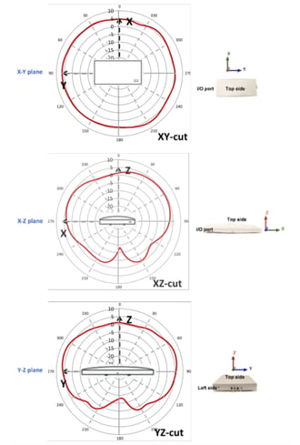 MR56 coverage pattern