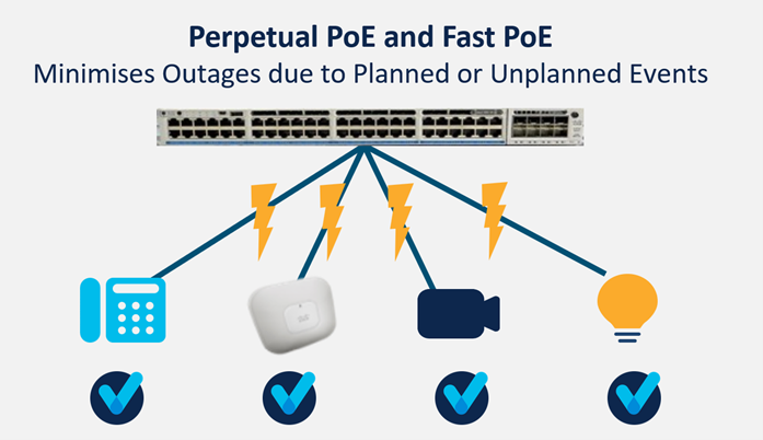 Perpetual POE 1