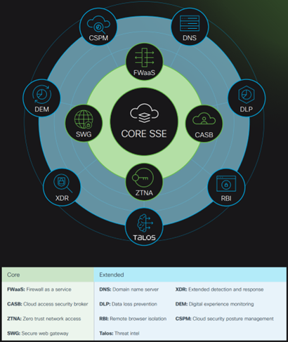 Security Service Edge Managed Services P1