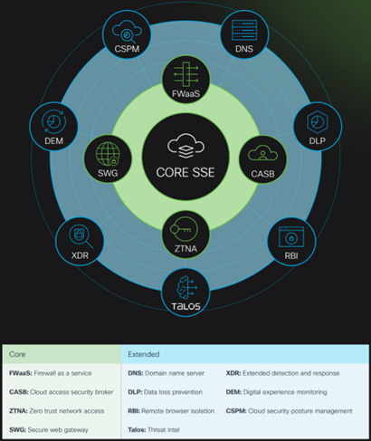 Managed Services - Security Service Edge