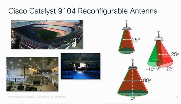 Cisco 9104 Configurable Antenna