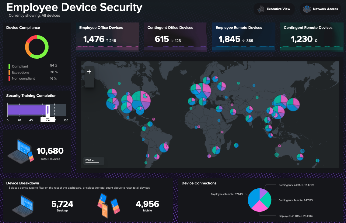 Splunk Employee Device Security