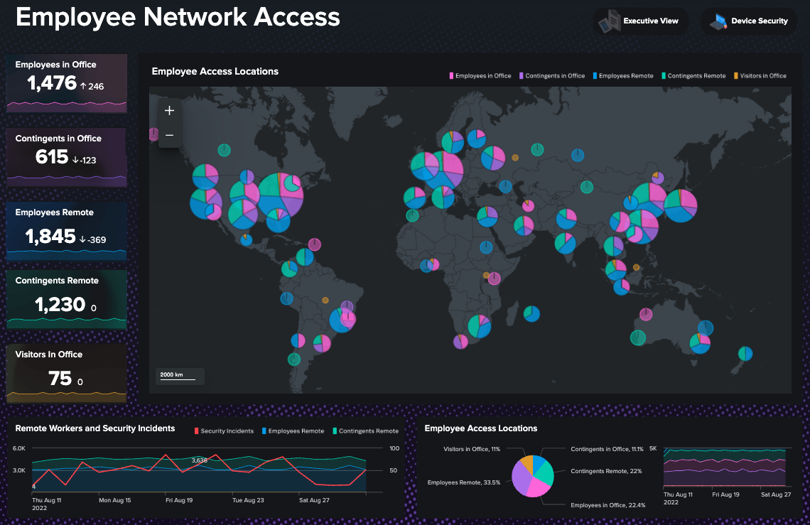 Splunk Employee Network Access