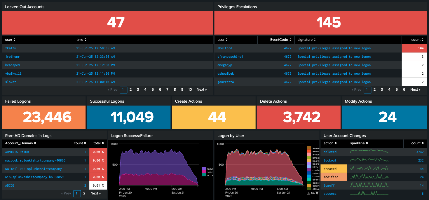 Splunk Windows Access and Changes