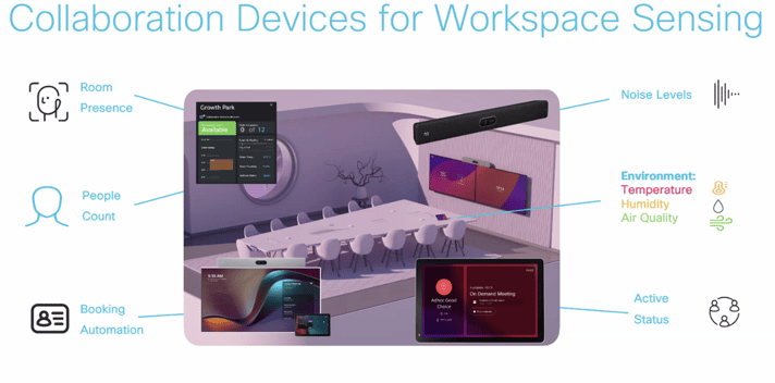 Collabboration Devices for Workspace Sensing