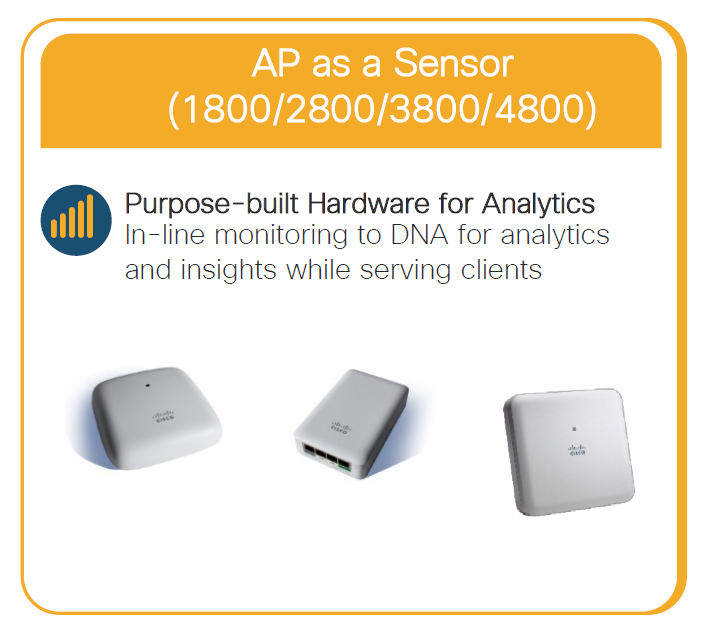 Cisco 1800s Sensor