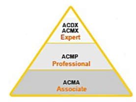 Aruba certification grading