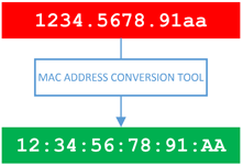 MAC Address Conversion Tool Diagram