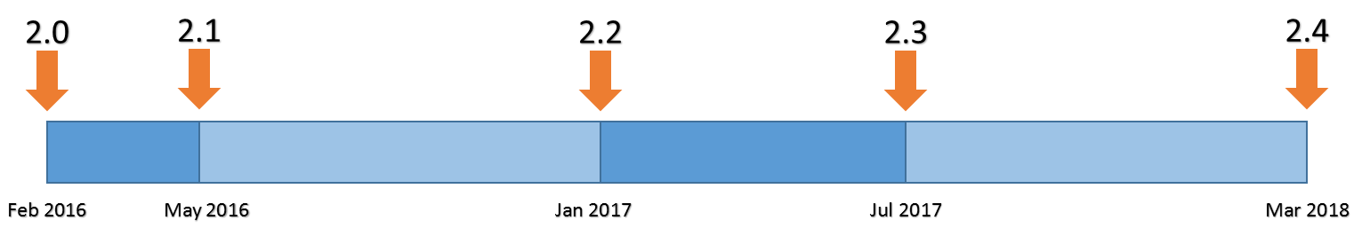 cisco ise 2.4 patch 6 release notes cisco ise 2.4 patch 6 release notes