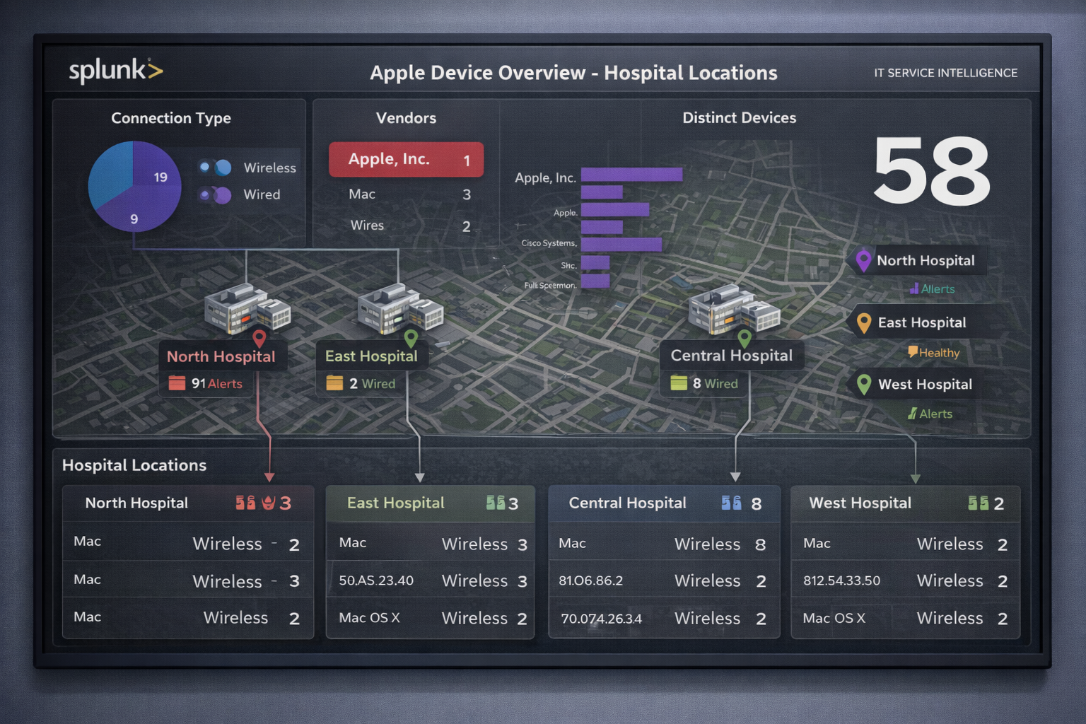 Splunk Healthcare Glass Table