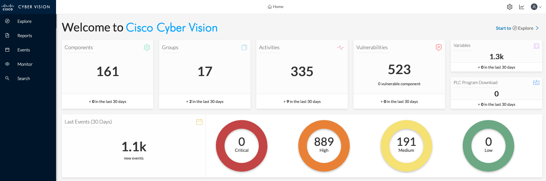 Cisco Cyber Vision