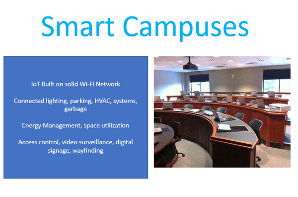 University Wi-Fi Smart Campus