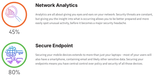 Example of scored areas