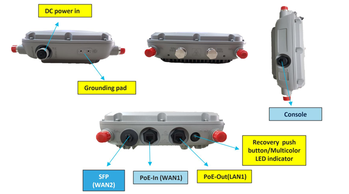 Cisco 9124AXE Port Overview