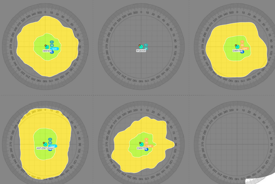 Cisco APs: 6GHz Coverage Patterns