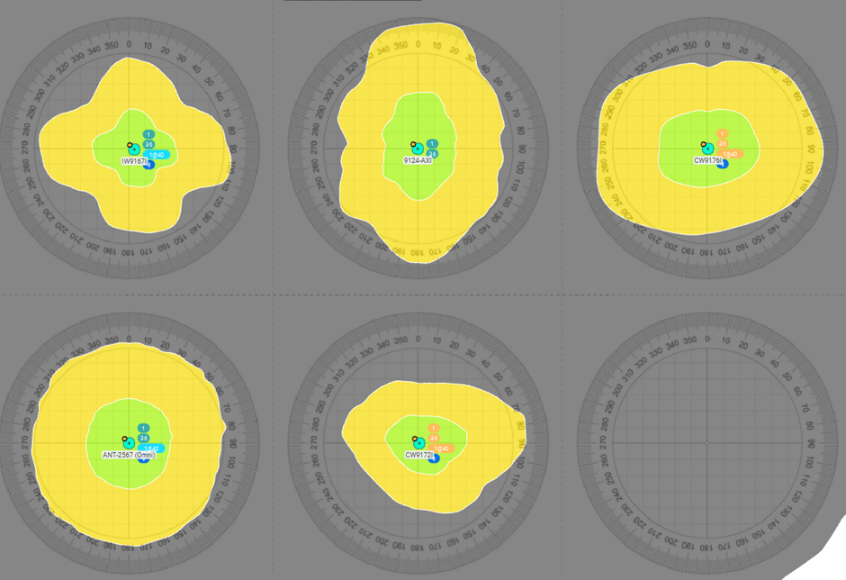 Cisco APs: 2.4GHz Coverage Patterns